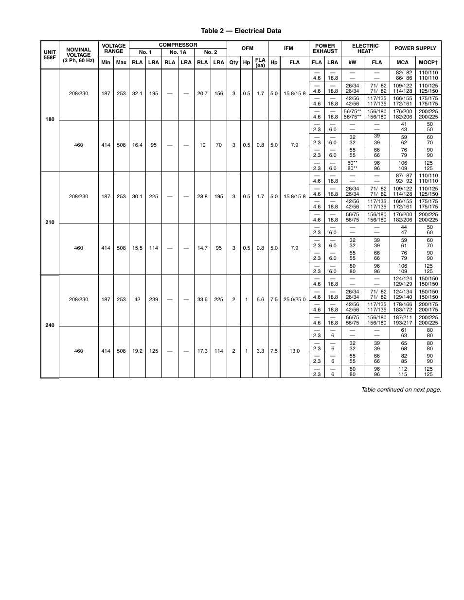 Table 2 — electrical data | Bryant 558F User Manual | Page 11 / 40