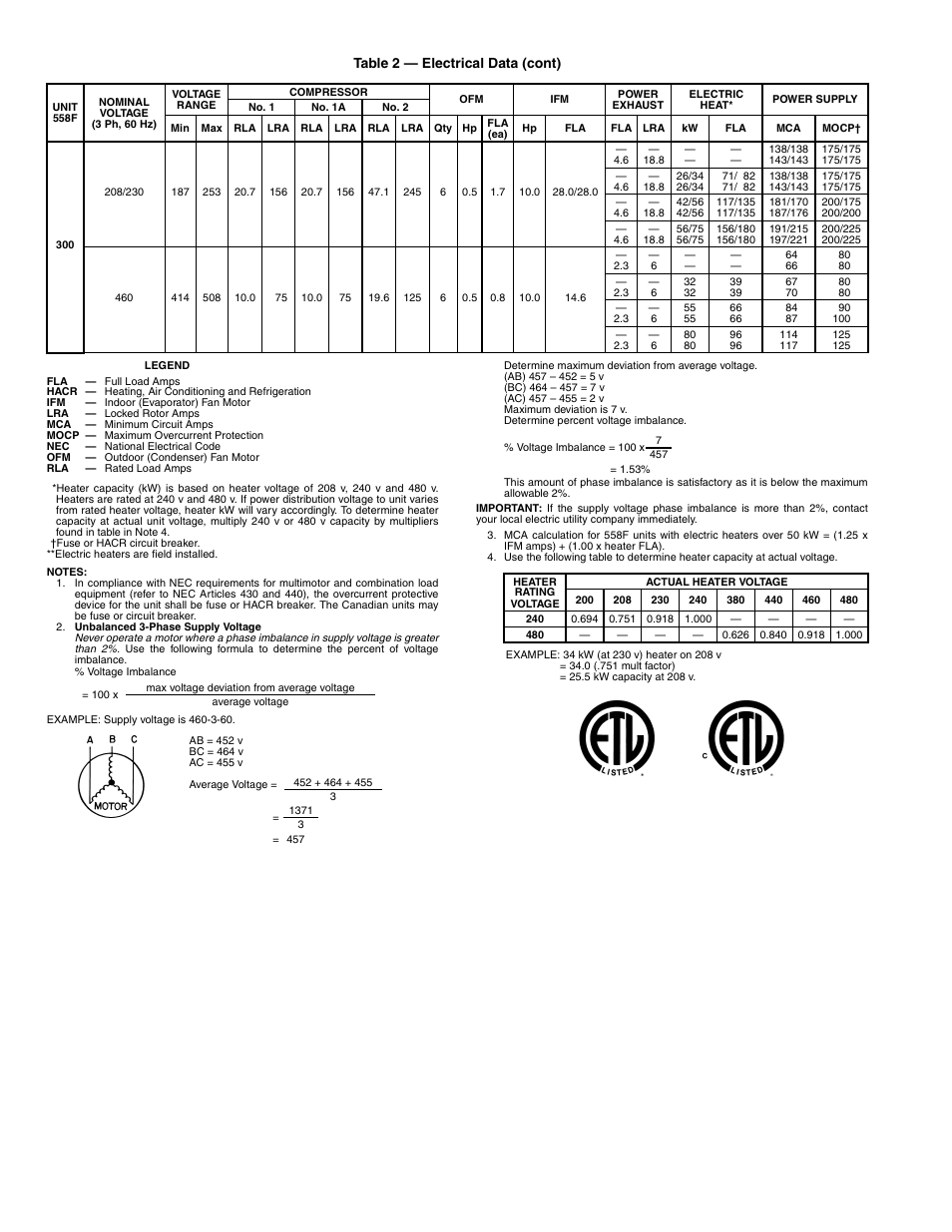 Table 2 — electrical data (cont) | Bryant 558F User Manual | Page 12 / 40