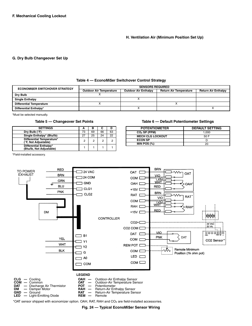 Bryant 558F User Manual | Page 16 / 40