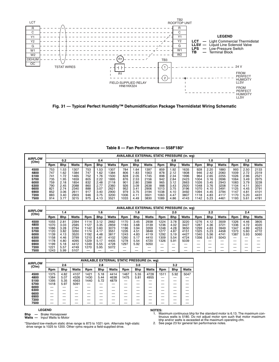 Bryant 558F User Manual | Page 21 / 40