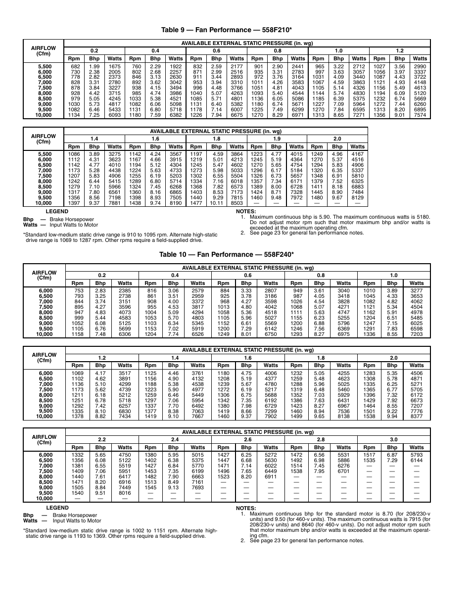 Bryant 558F User Manual | Page 22 / 40