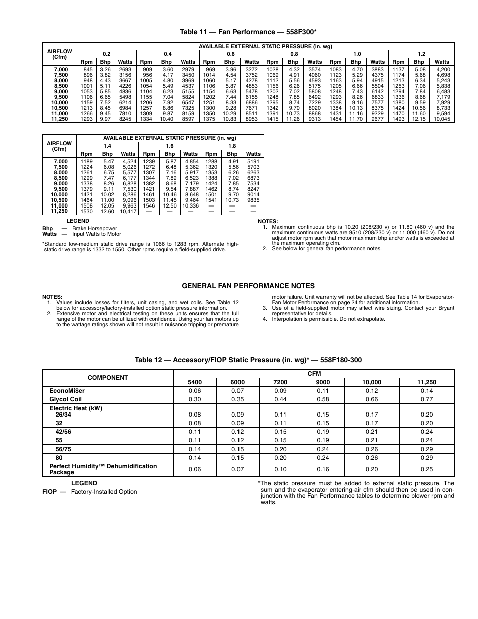 Bryant 558F User Manual | Page 23 / 40