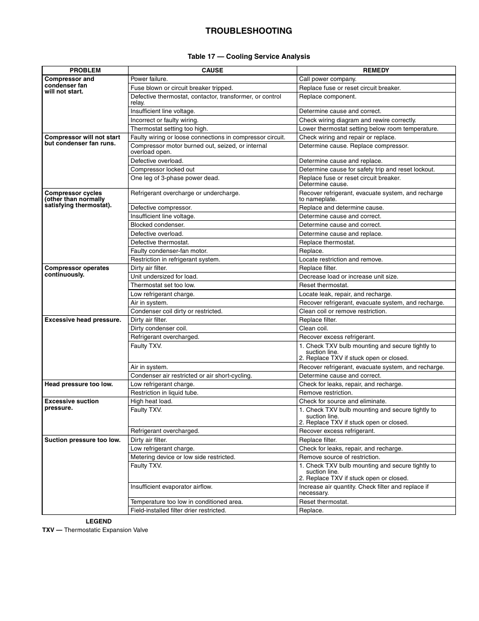 Troubleshooting | Bryant 558F User Manual | Page 33 / 40