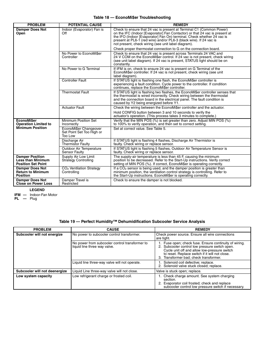 Bryant 558F User Manual | Page 34 / 40