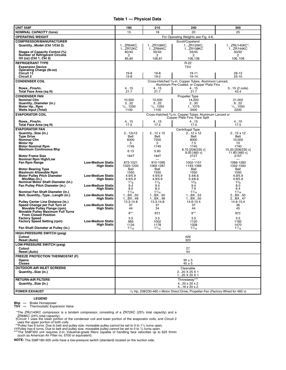 Table 1 — physical data | Bryant 558F User Manual | Page 8 / 40