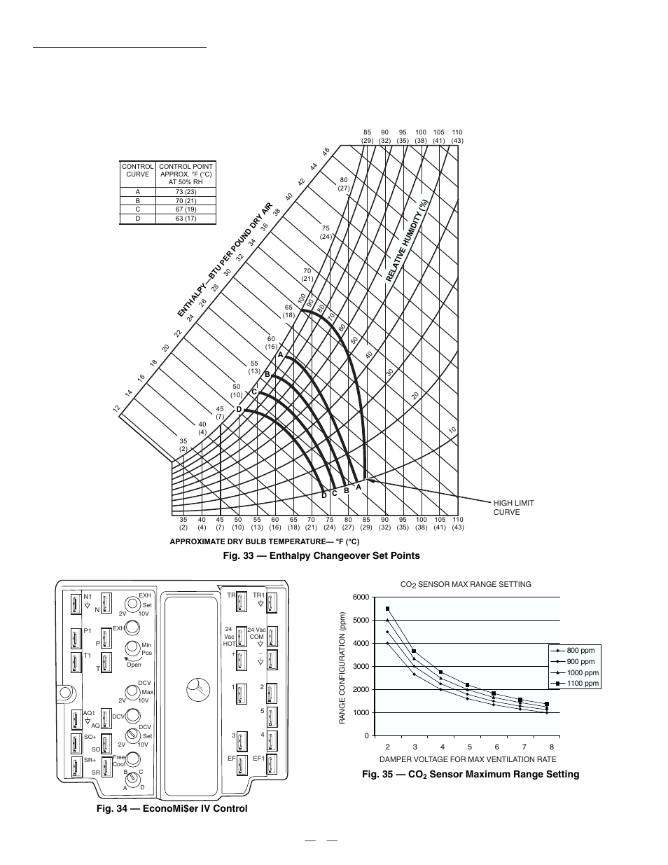 Fig. 33 — enthalpy changeover set points, Fig. 34 — economi$er iv control fig. 35 — co, Sensor maximum range setting | Bryant DURAPAC PLUS 551B User Manual | Page 18 / 52