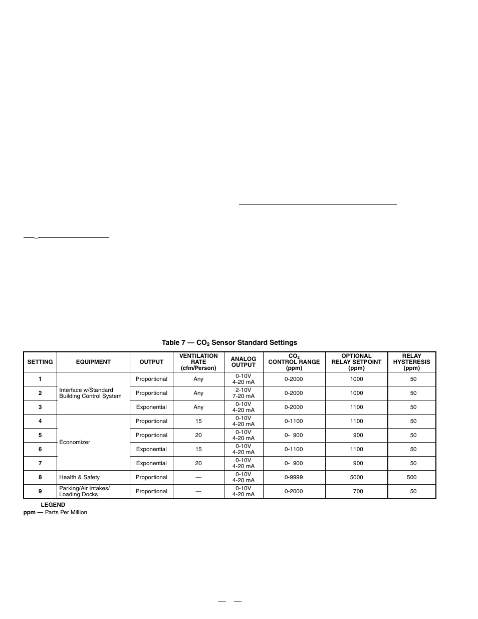 Bryant DURAPAC PLUS 551B User Manual | Page 20 / 52