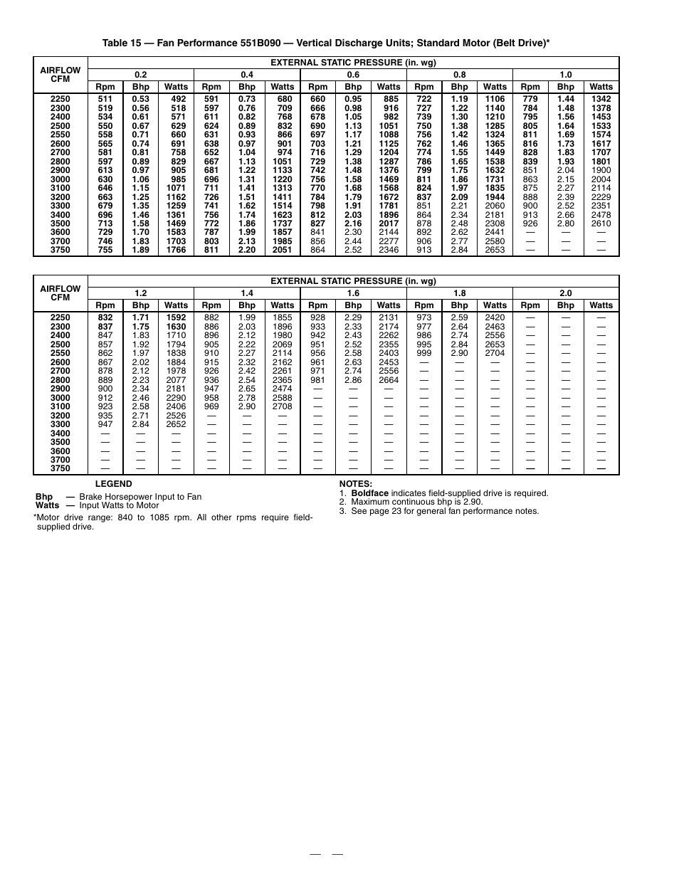 Bryant DURAPAC PLUS 551B User Manual | Page 24 / 52