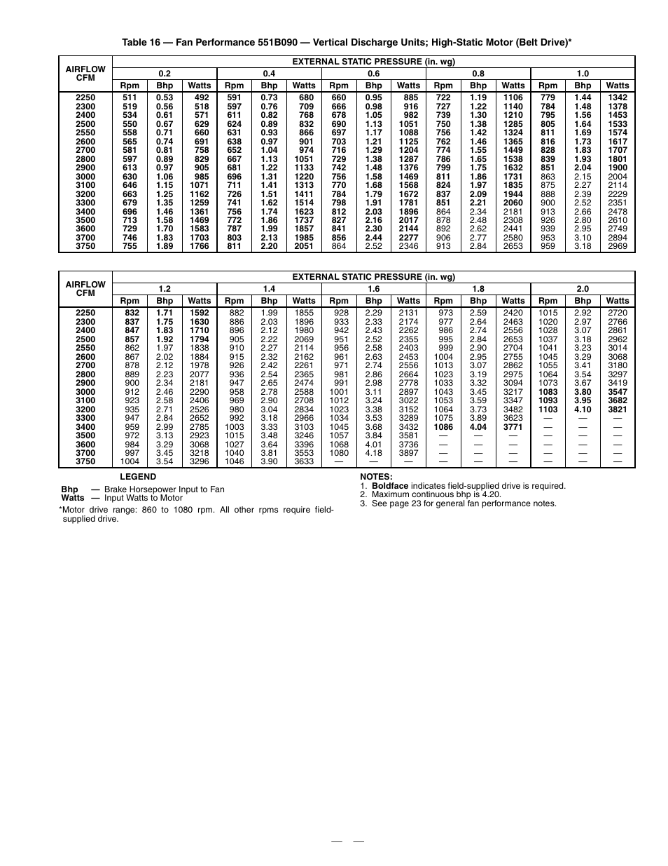 Bryant DURAPAC PLUS 551B User Manual | Page 25 / 52