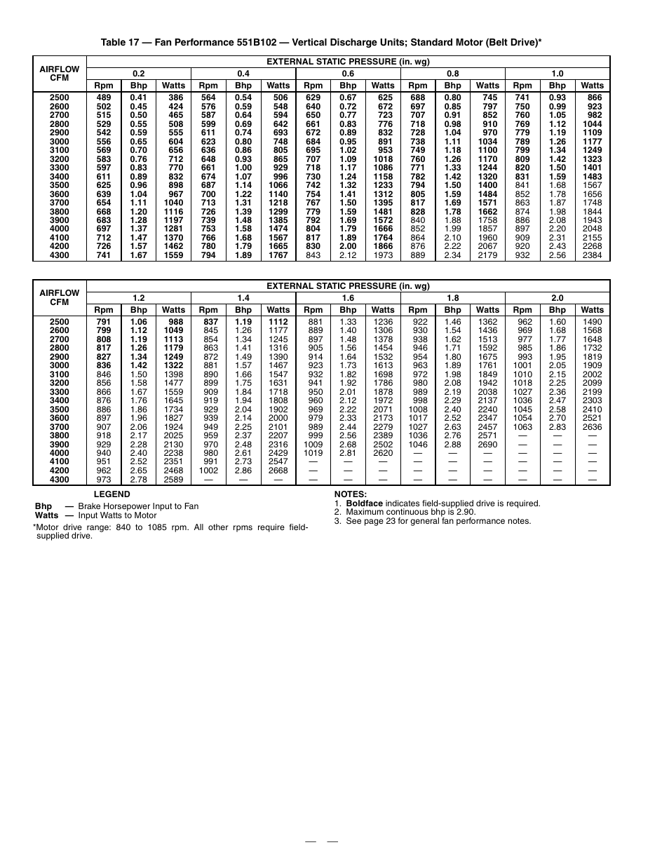 Bryant DURAPAC PLUS 551B User Manual | Page 26 / 52