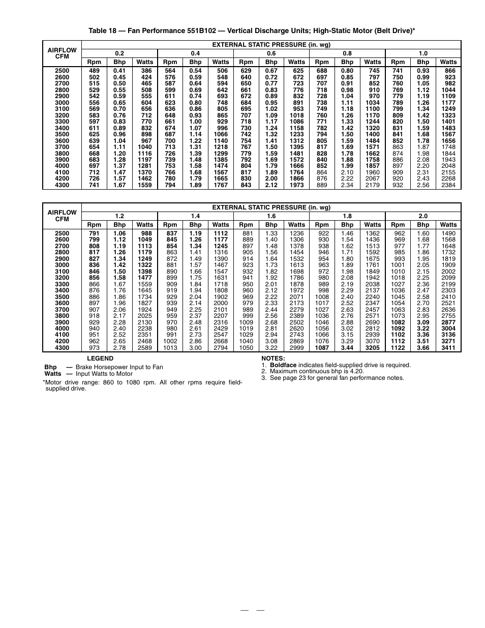 Bryant DURAPAC PLUS 551B User Manual | Page 27 / 52