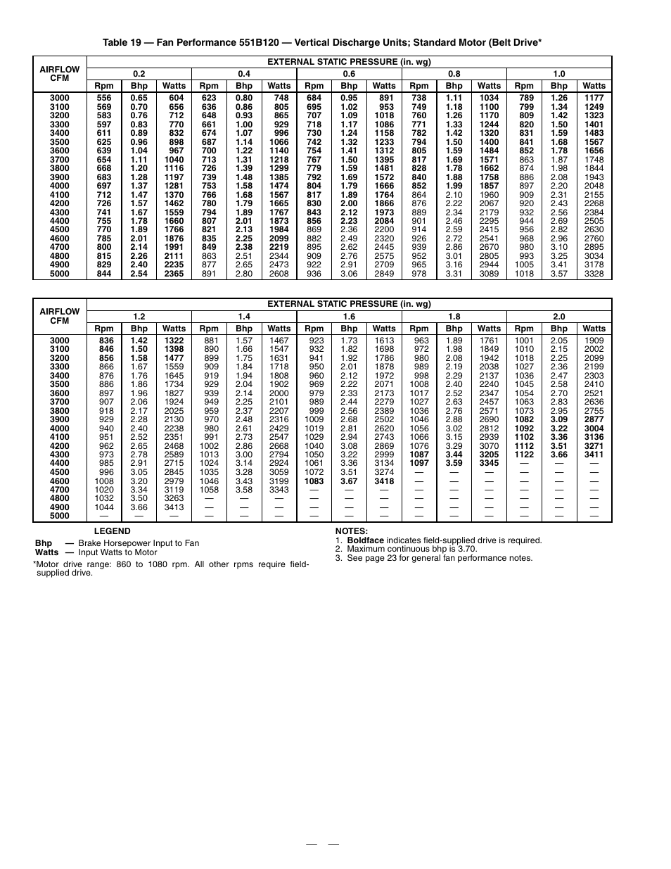 Bryant DURAPAC PLUS 551B User Manual | Page 28 / 52