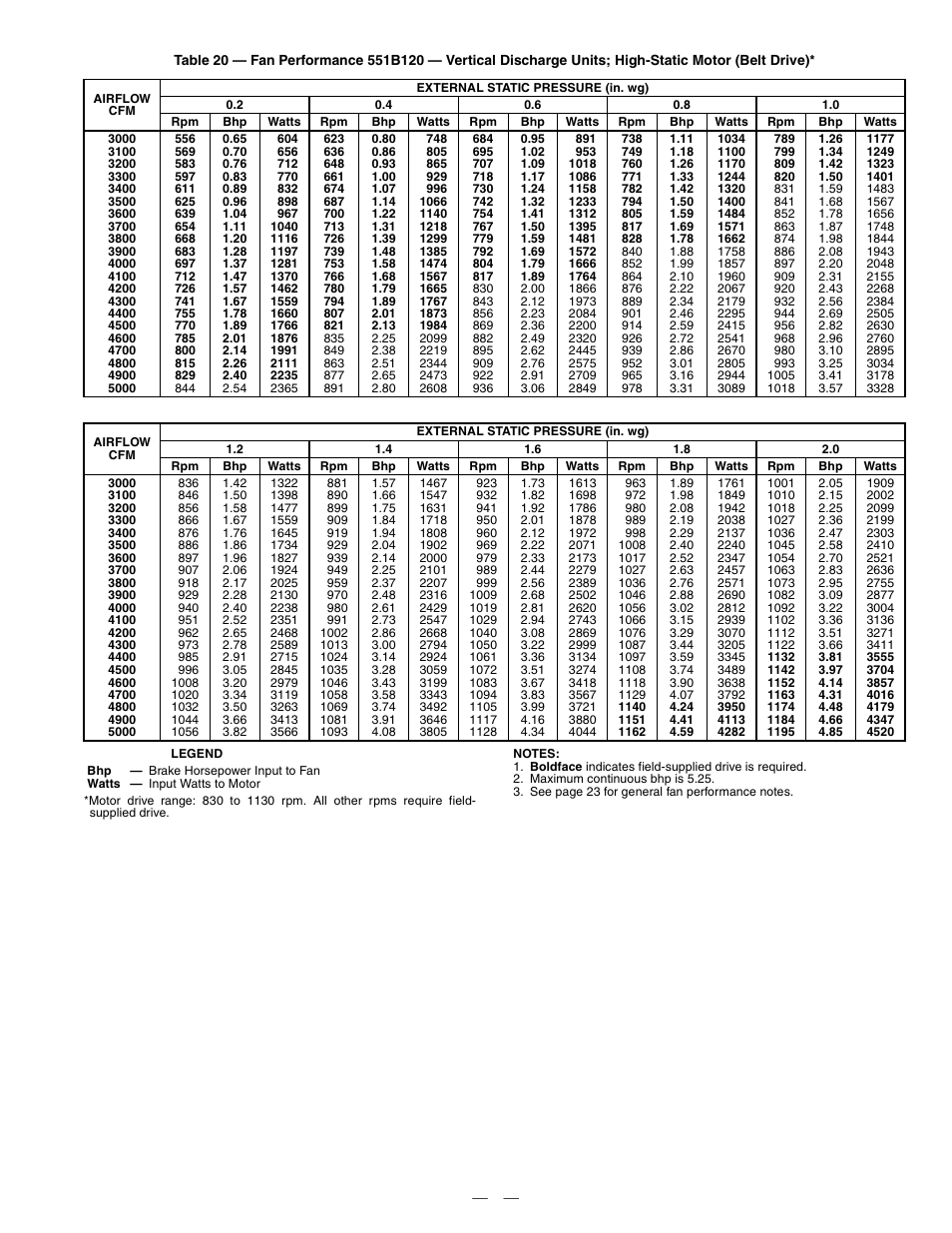 Bryant DURAPAC PLUS 551B User Manual | Page 29 / 52