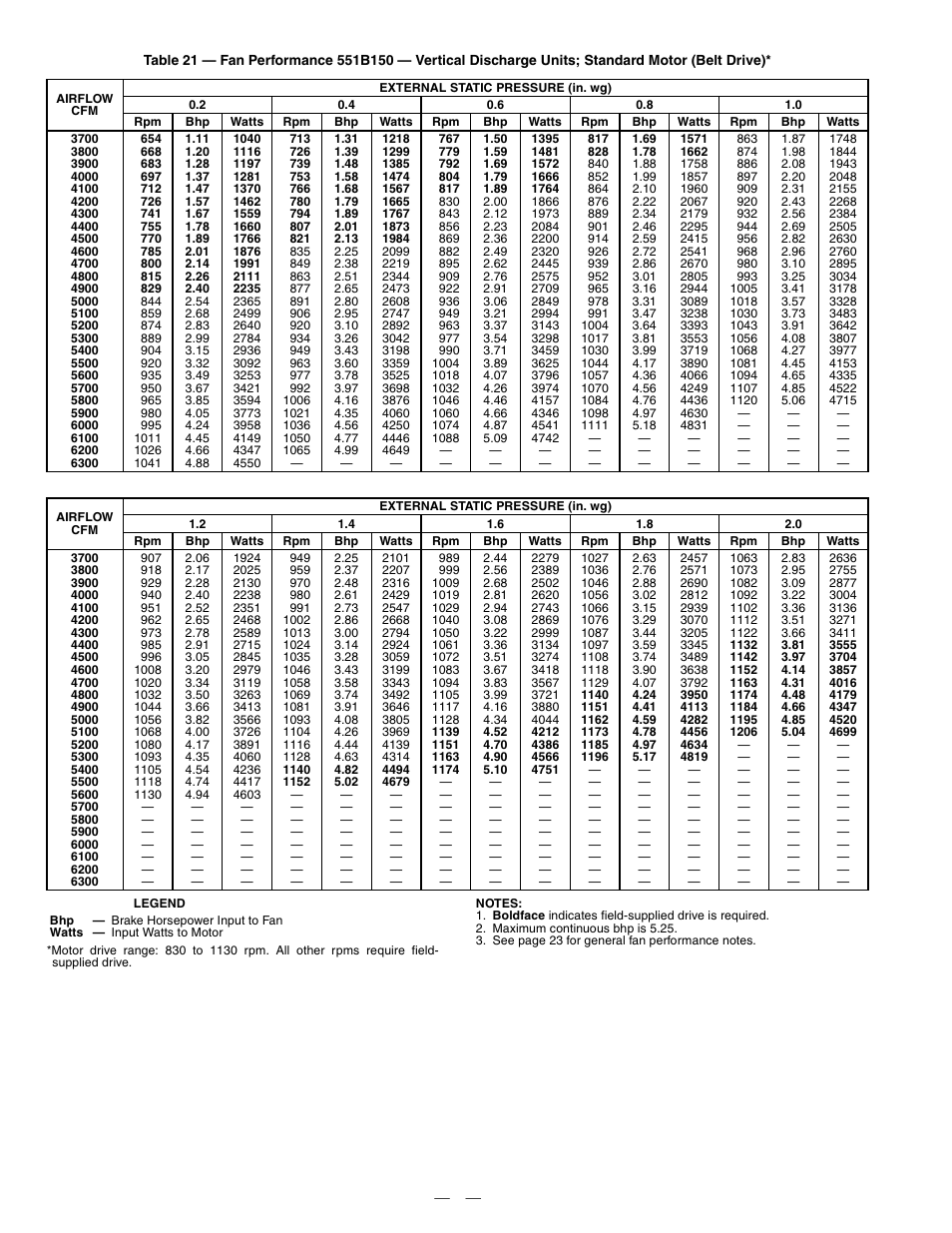 Bryant DURAPAC PLUS 551B User Manual | Page 30 / 52