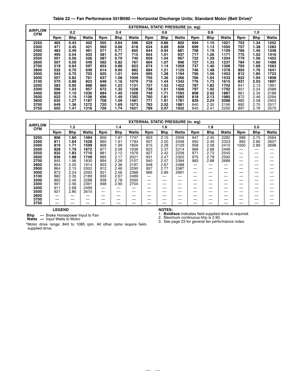 Bryant DURAPAC PLUS 551B User Manual | Page 31 / 52