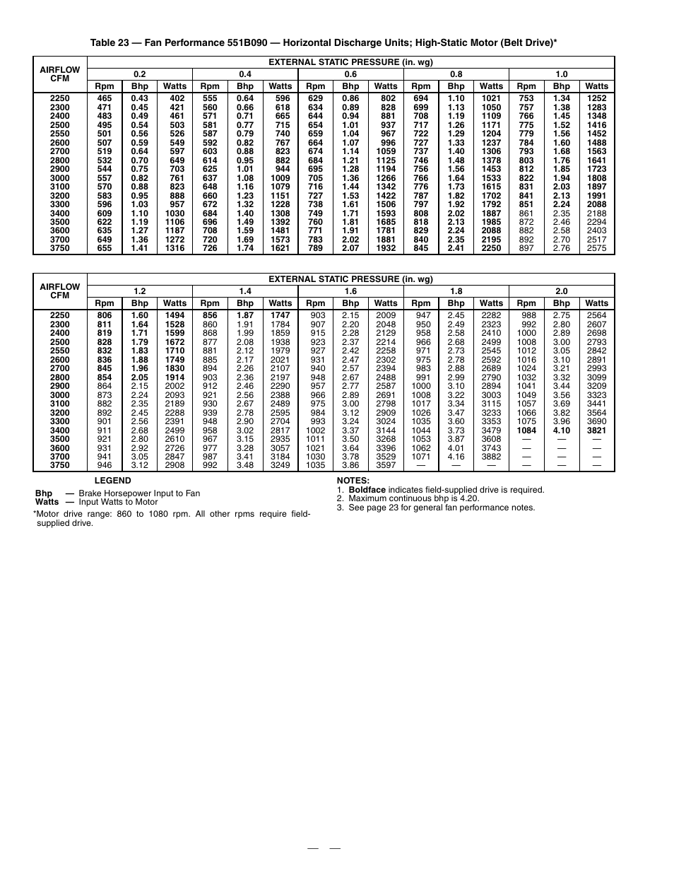 Bryant DURAPAC PLUS 551B User Manual | Page 32 / 52