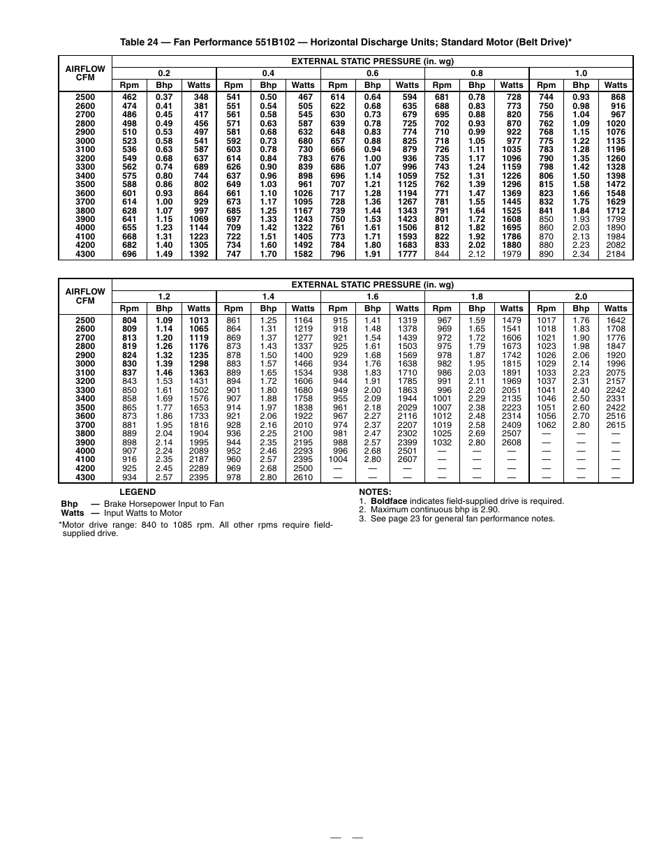 Bryant DURAPAC PLUS 551B User Manual | Page 33 / 52