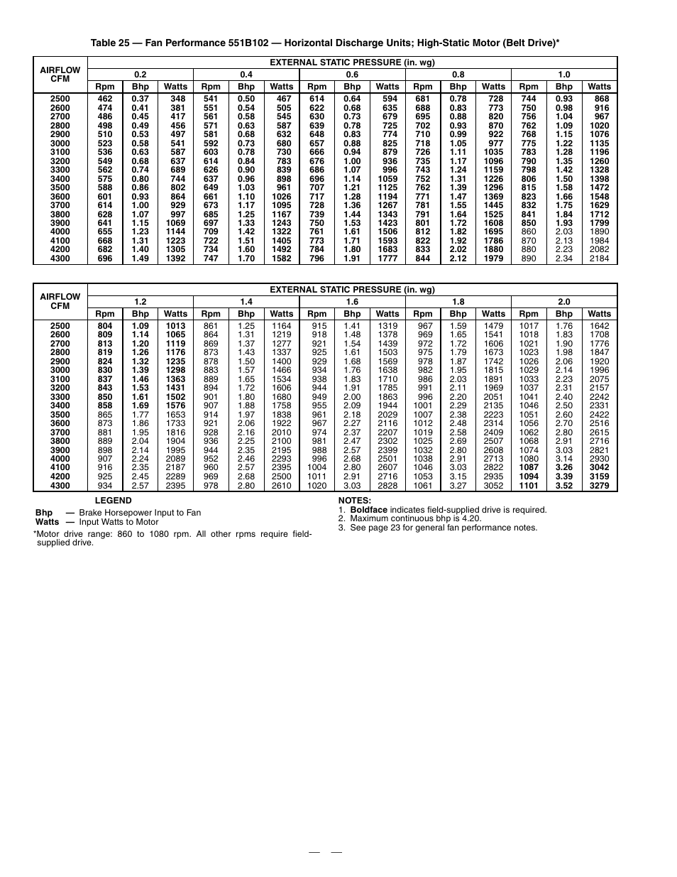 Bryant DURAPAC PLUS 551B User Manual | Page 34 / 52