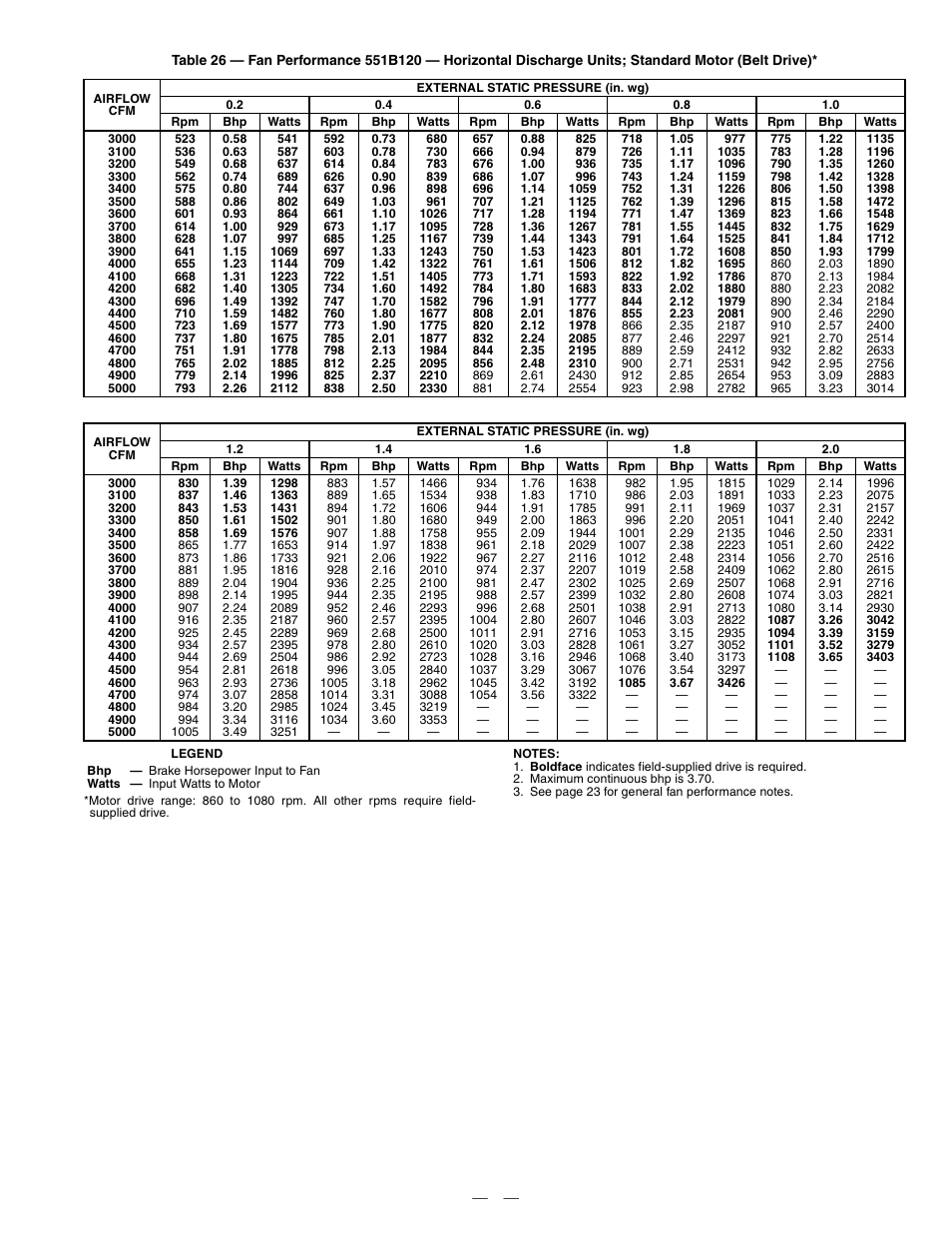 Bryant DURAPAC PLUS 551B User Manual | Page 35 / 52