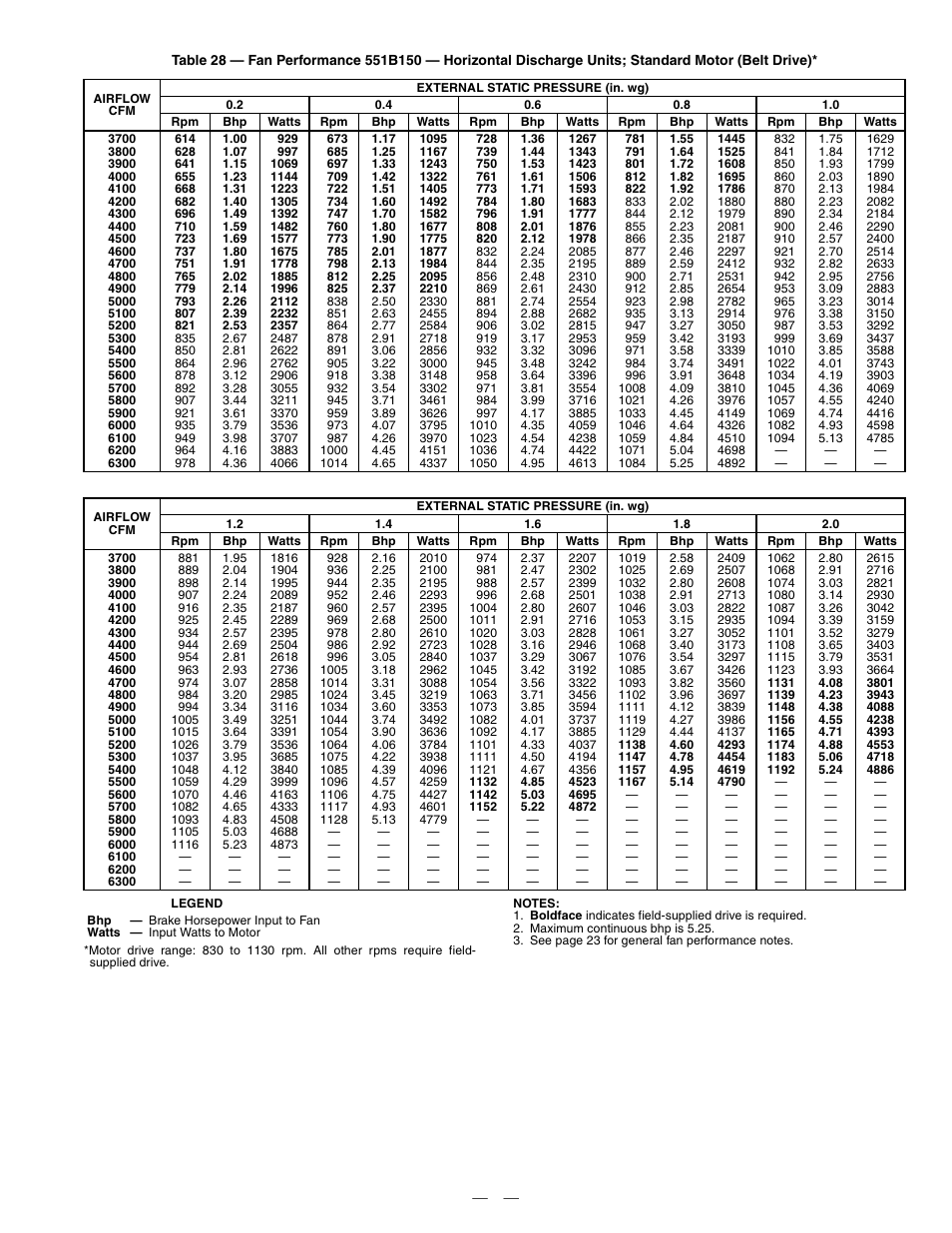 Bryant DURAPAC PLUS 551B User Manual | Page 37 / 52