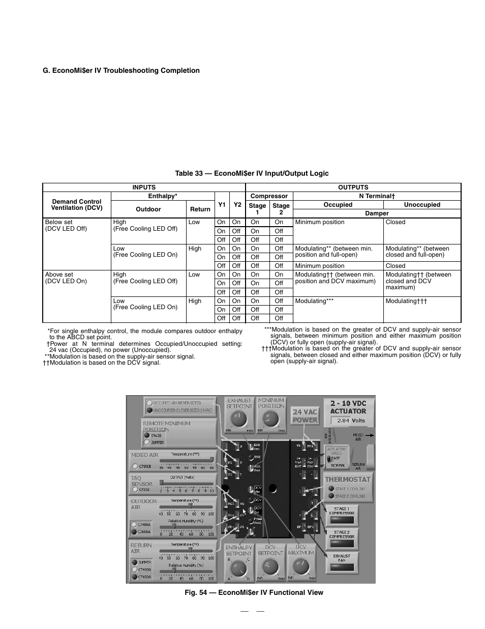 Bryant DURAPAC PLUS 551B User Manual | Page 49 / 52