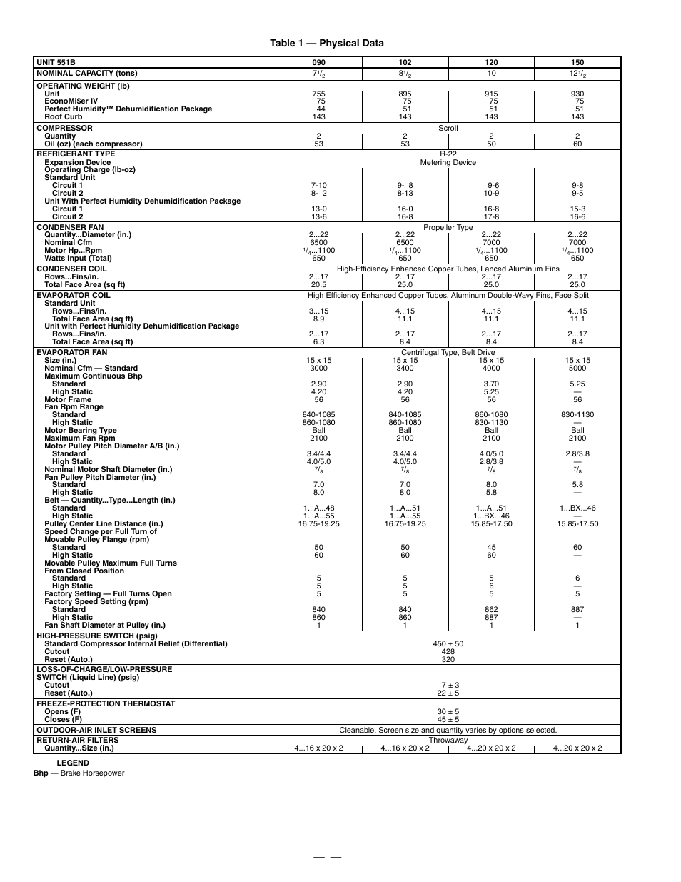 Table 1 — physical data | Bryant DURAPAC PLUS 551B User Manual | Page 6 / 52