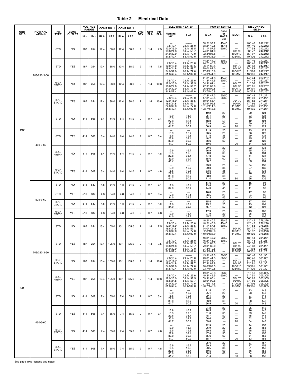 Table 2 — electrical data | Bryant DURAPAC PLUS 551B User Manual | Page 8 / 52