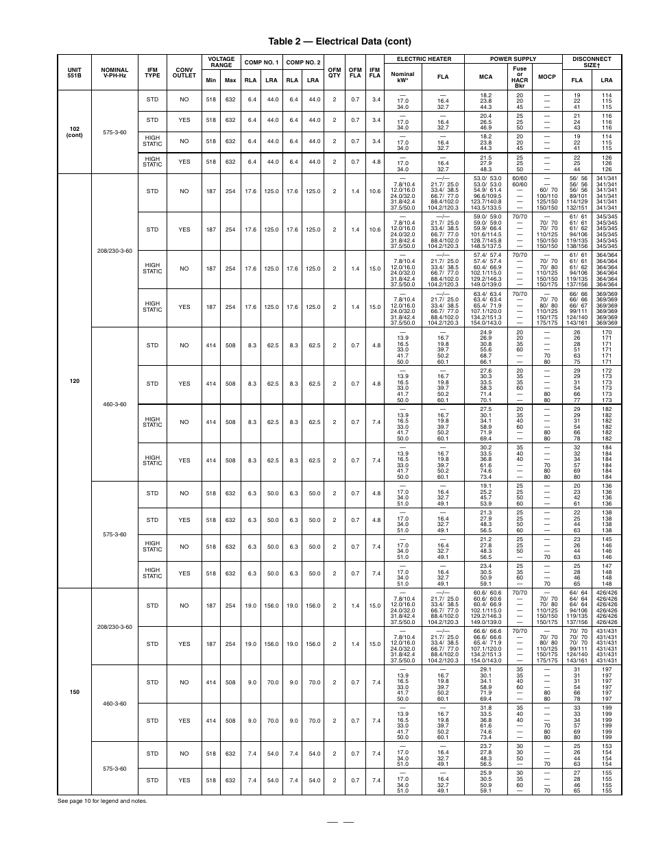 Table 2 — electrical data (cont) | Bryant DURAPAC PLUS 551B User Manual | Page 9 / 52