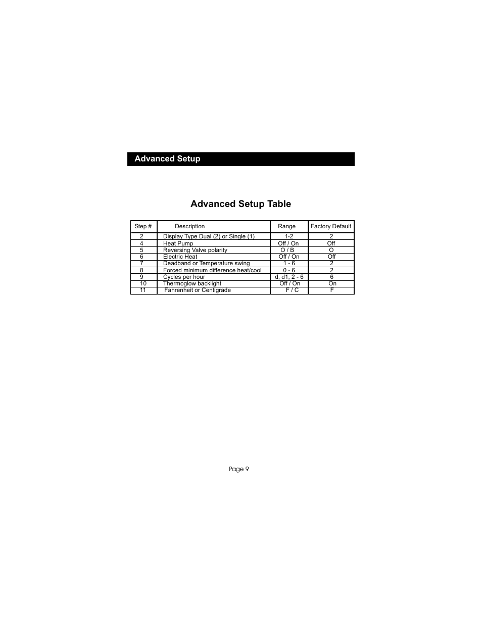 Advanced setup table | Bryant TSTATBBNB001 User Manual | Page 10 / 14