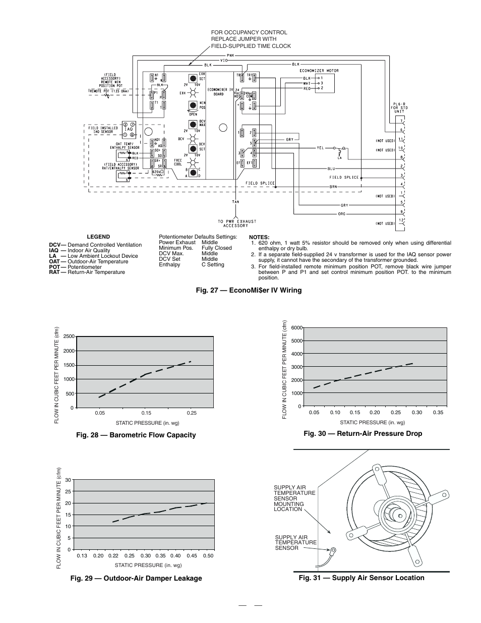 Fig. 27 — economi$er iv wiring, Fig. 30 — return-air pressure drop, Fig. 31 — supply air sensor location | Bryant DURAPAC PLUS 581B User Manual | Page 17 / 52