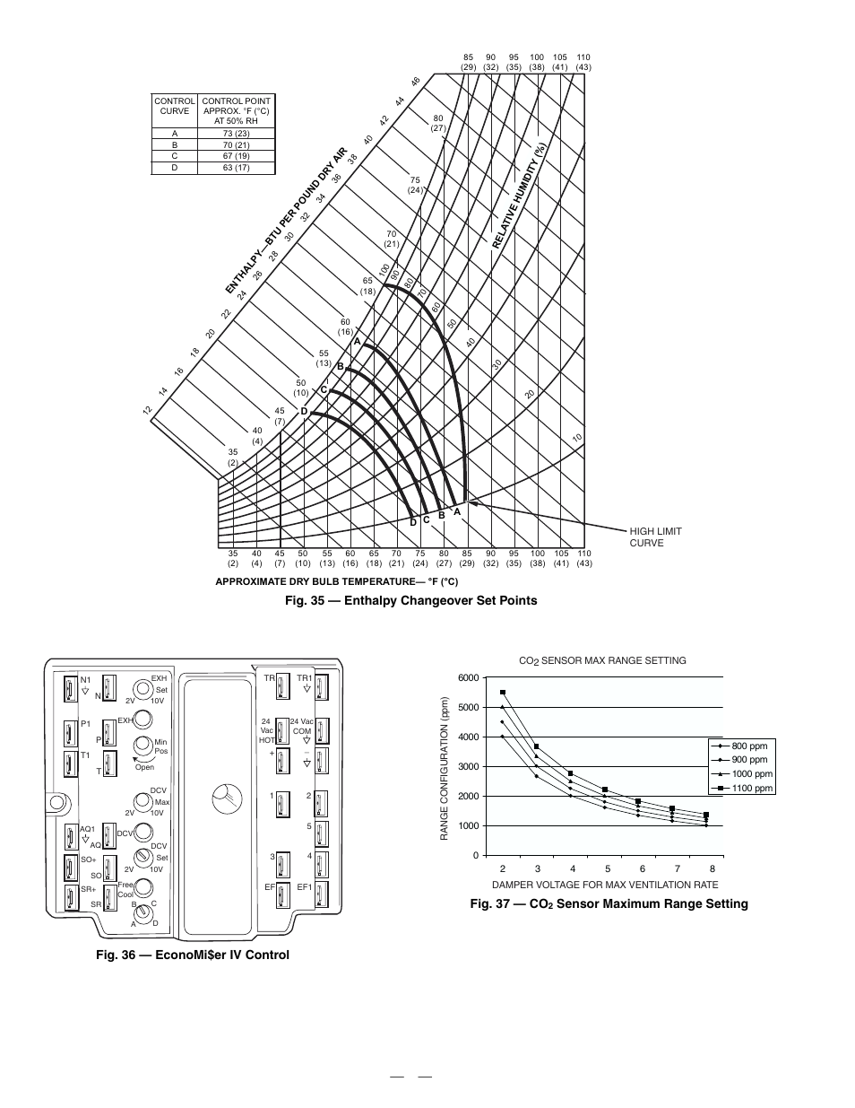 Sensor maximum range setting | Bryant DURAPAC PLUS 581B User Manual | Page 20 / 52