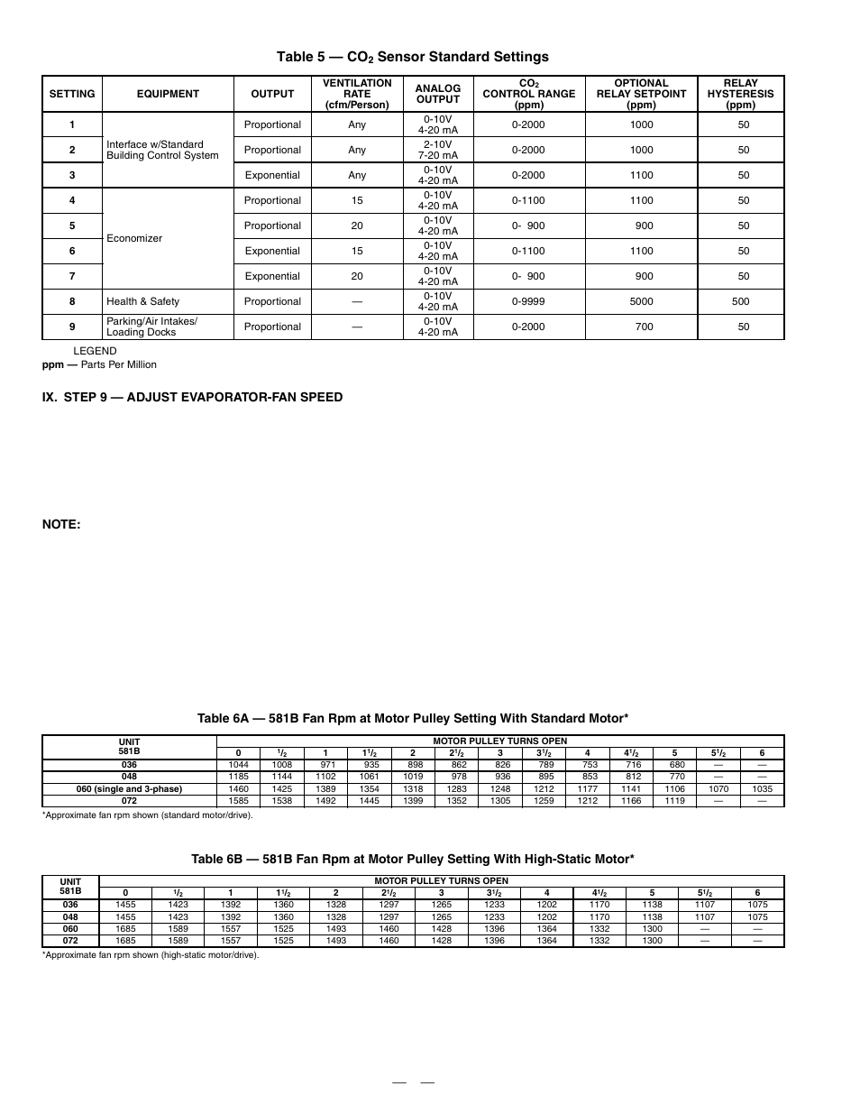 Table 5 — co, Sensor standard settings | Bryant DURAPAC PLUS 581B User Manual | Page 22 / 52