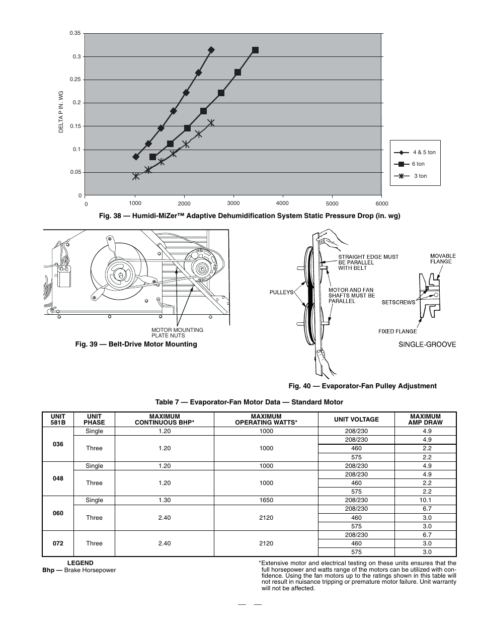 Bryant DURAPAC PLUS 581B User Manual | Page 23 / 52