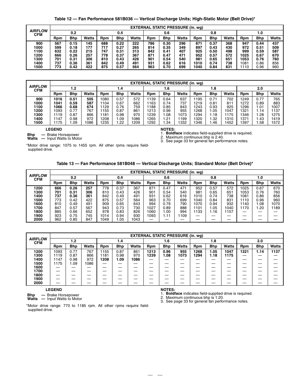 Bryant DURAPAC PLUS 581B User Manual | Page 25 / 52