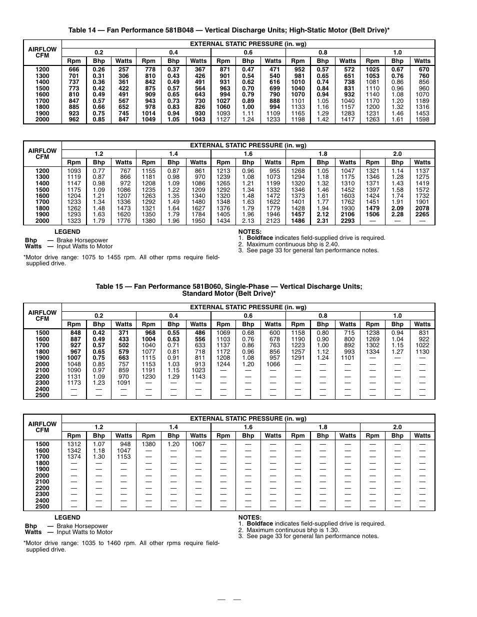 Bryant DURAPAC PLUS 581B User Manual | Page 26 / 52