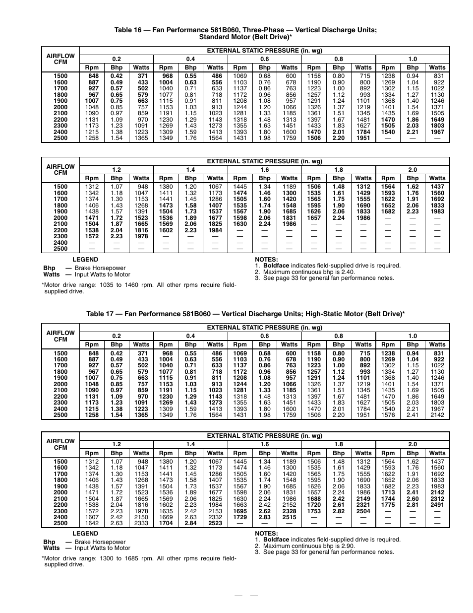 Bryant DURAPAC PLUS 581B User Manual | Page 27 / 52