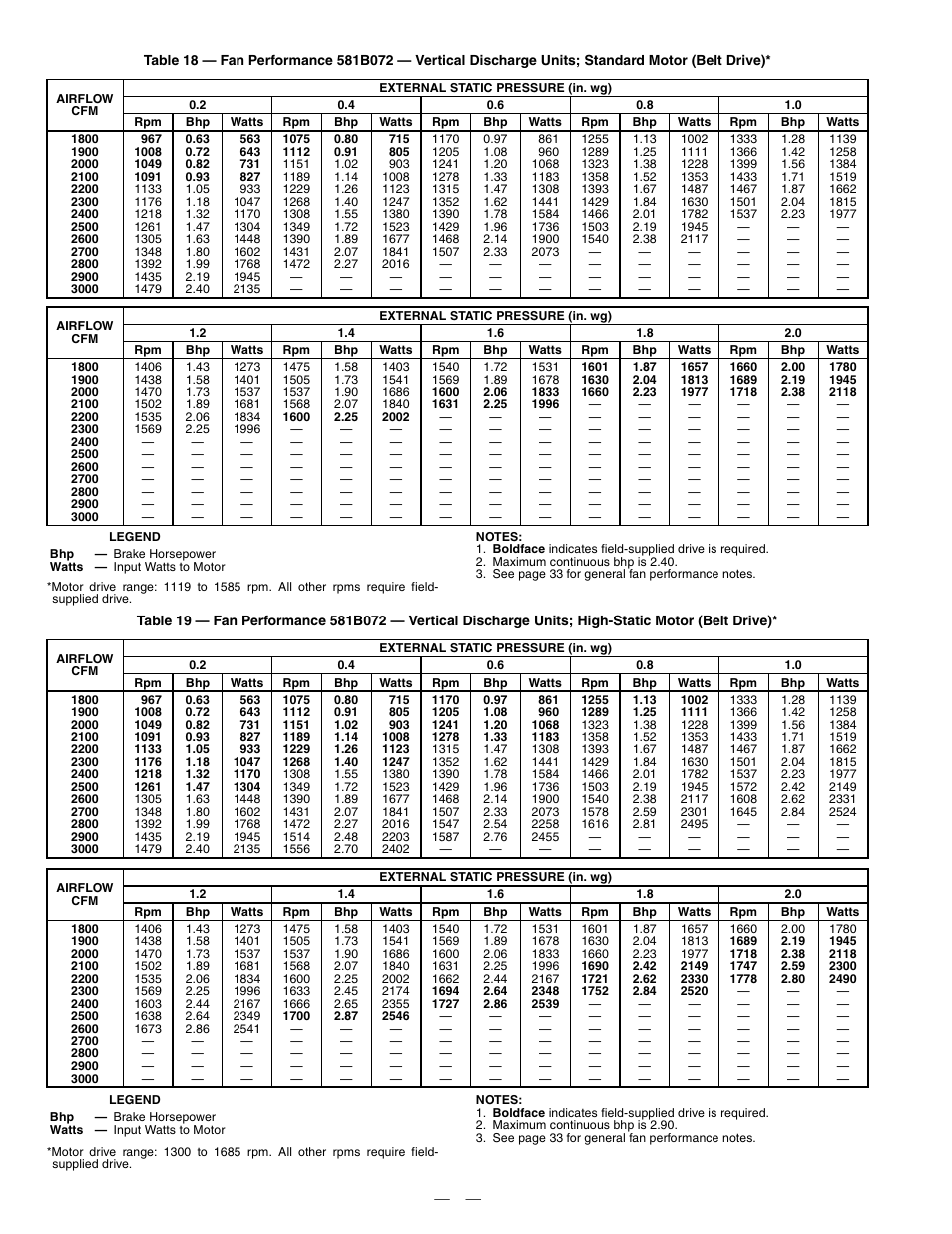 Bryant DURAPAC PLUS 581B User Manual | Page 28 / 52