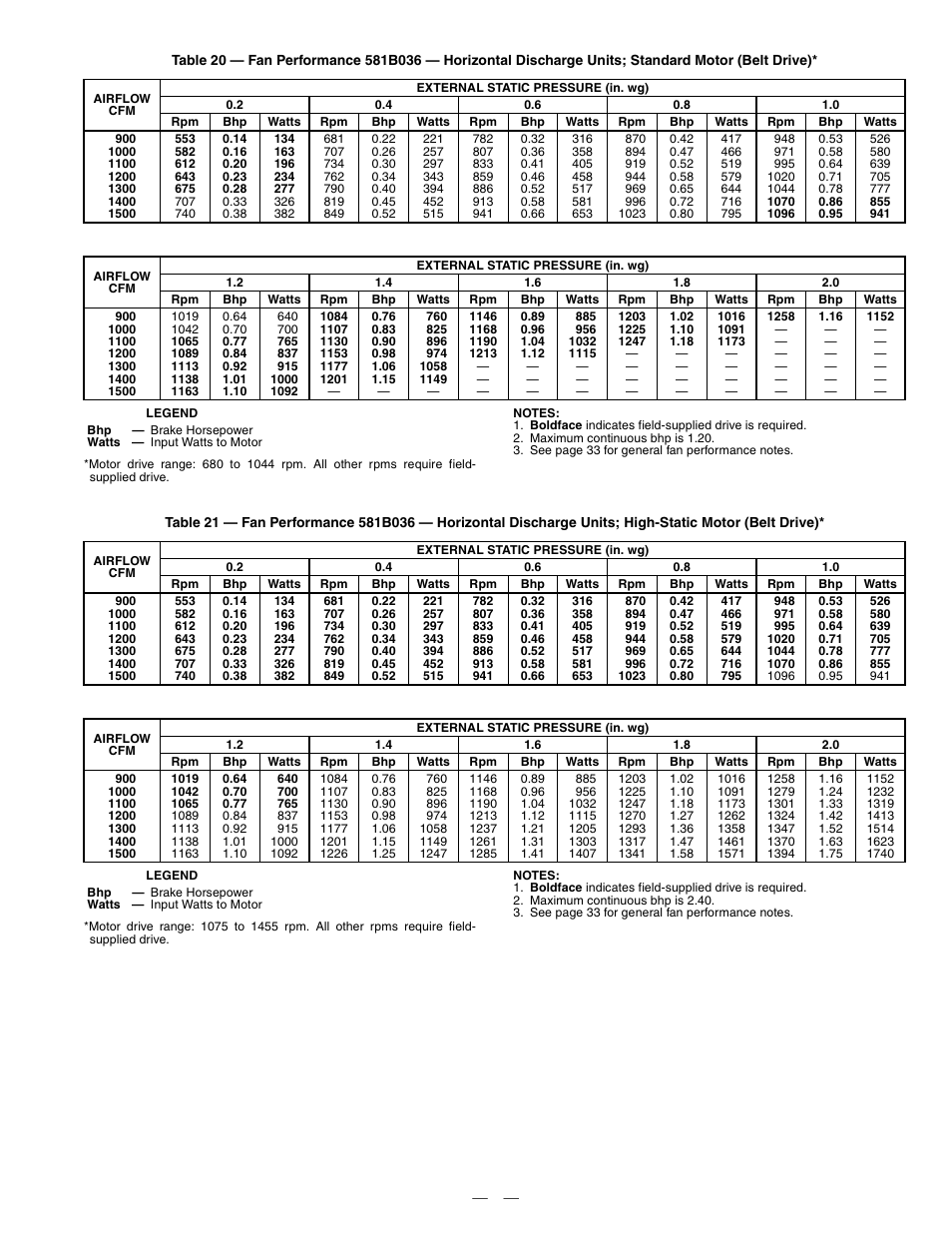 Bryant DURAPAC PLUS 581B User Manual | Page 29 / 52