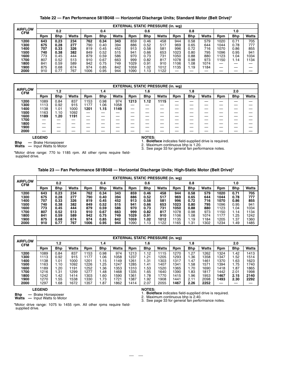 Bryant DURAPAC PLUS 581B User Manual | Page 30 / 52