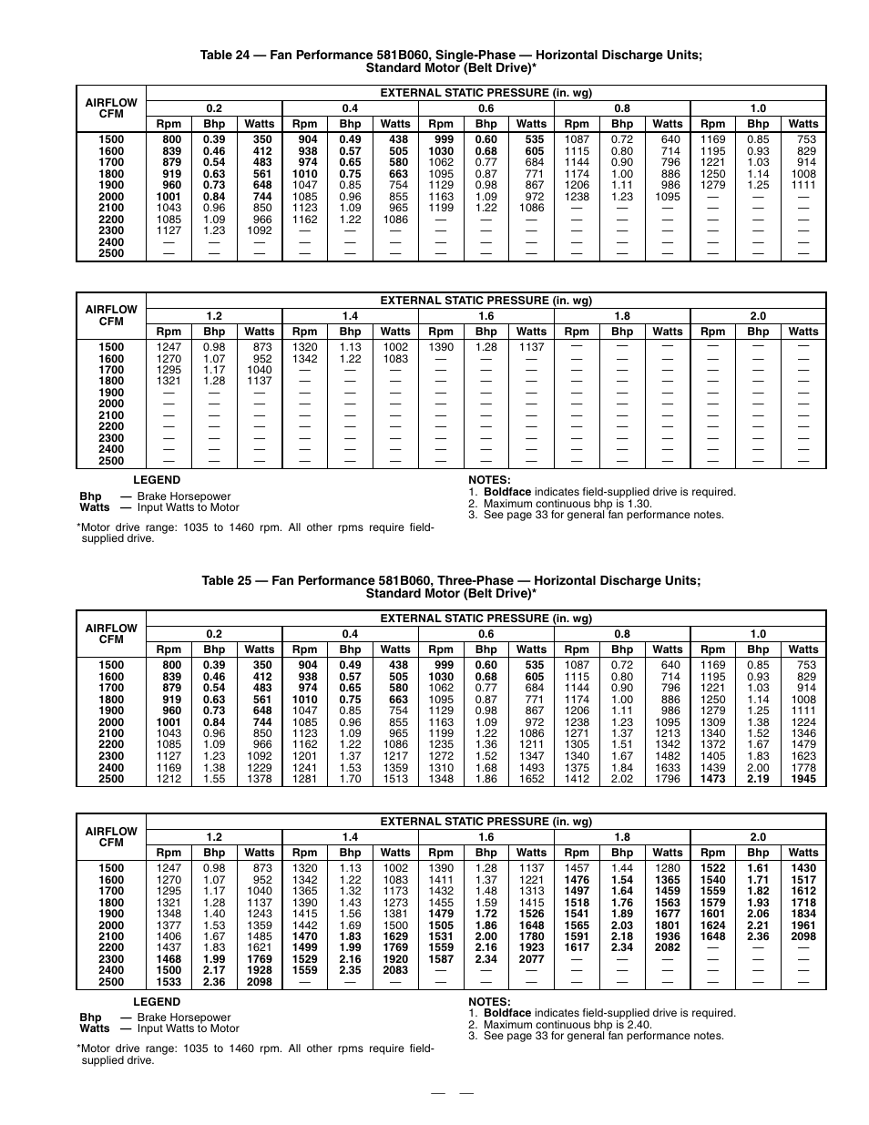 Bryant DURAPAC PLUS 581B User Manual | Page 31 / 52