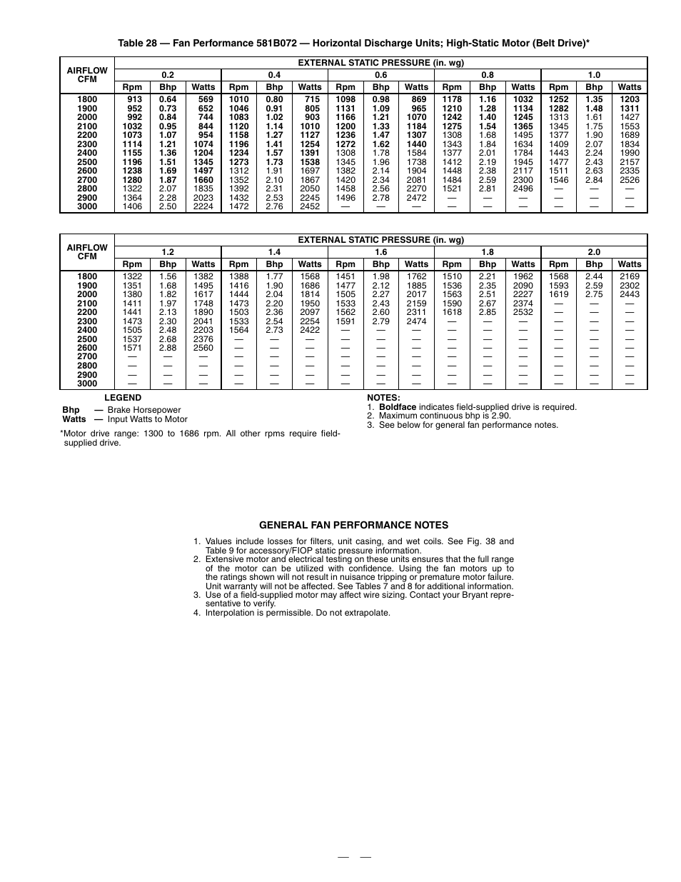 Bryant DURAPAC PLUS 581B User Manual | Page 33 / 52