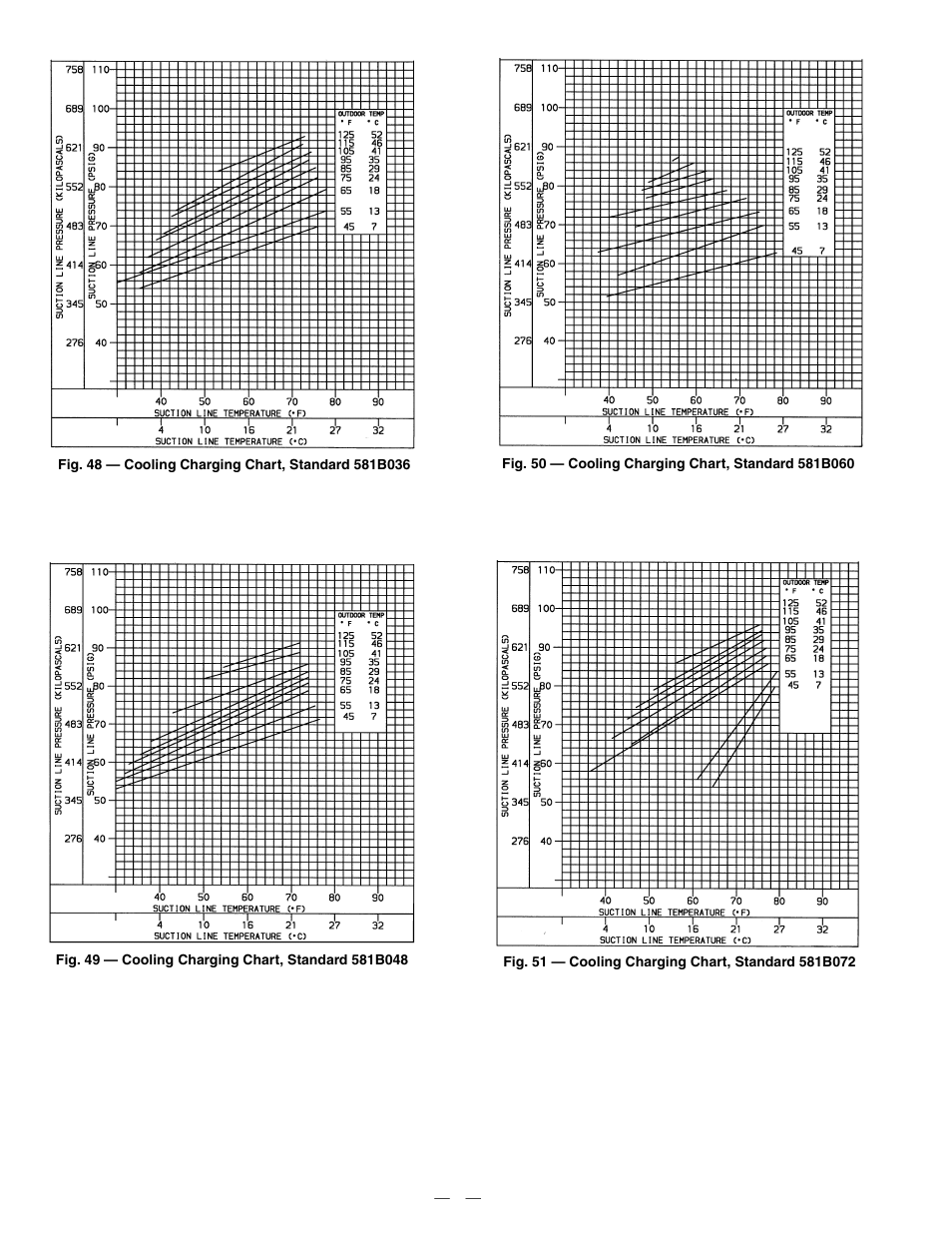 Bryant DURAPAC PLUS 581B User Manual | Page 40 / 52
