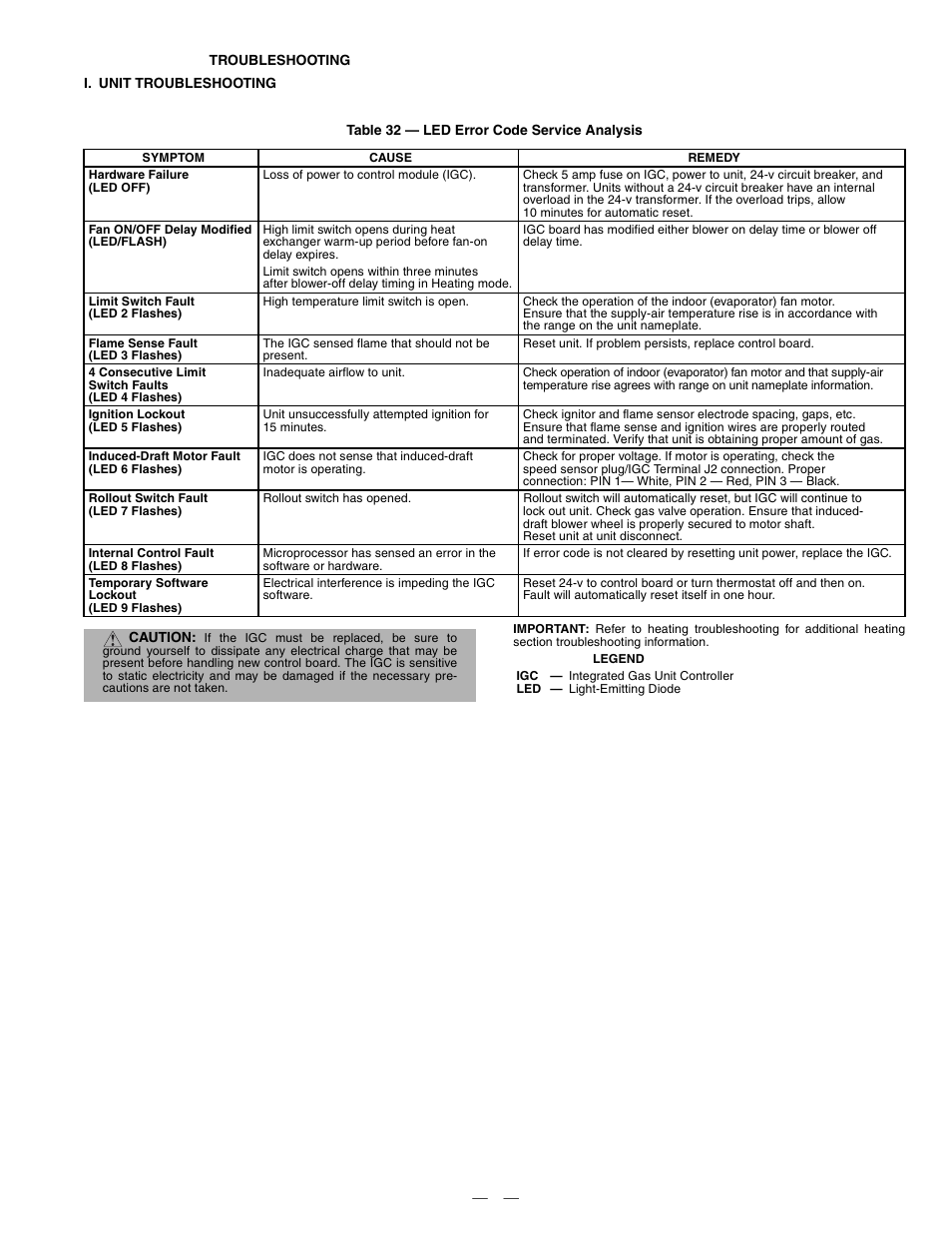 Bryant DURAPAC PLUS 581B User Manual | Page 45 / 52