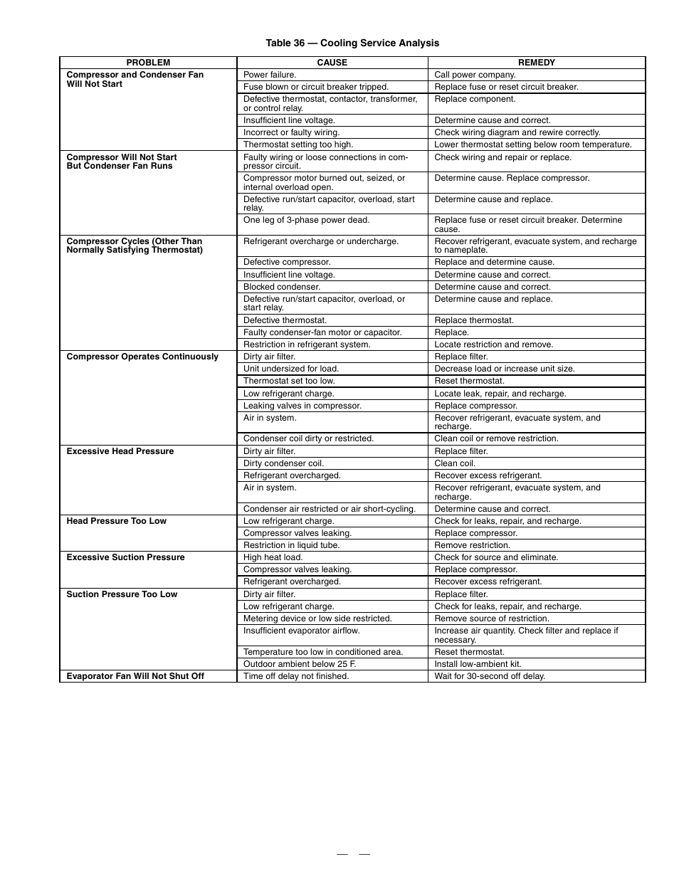 Bryant DURAPAC PLUS 581B User Manual | Page 47 / 52