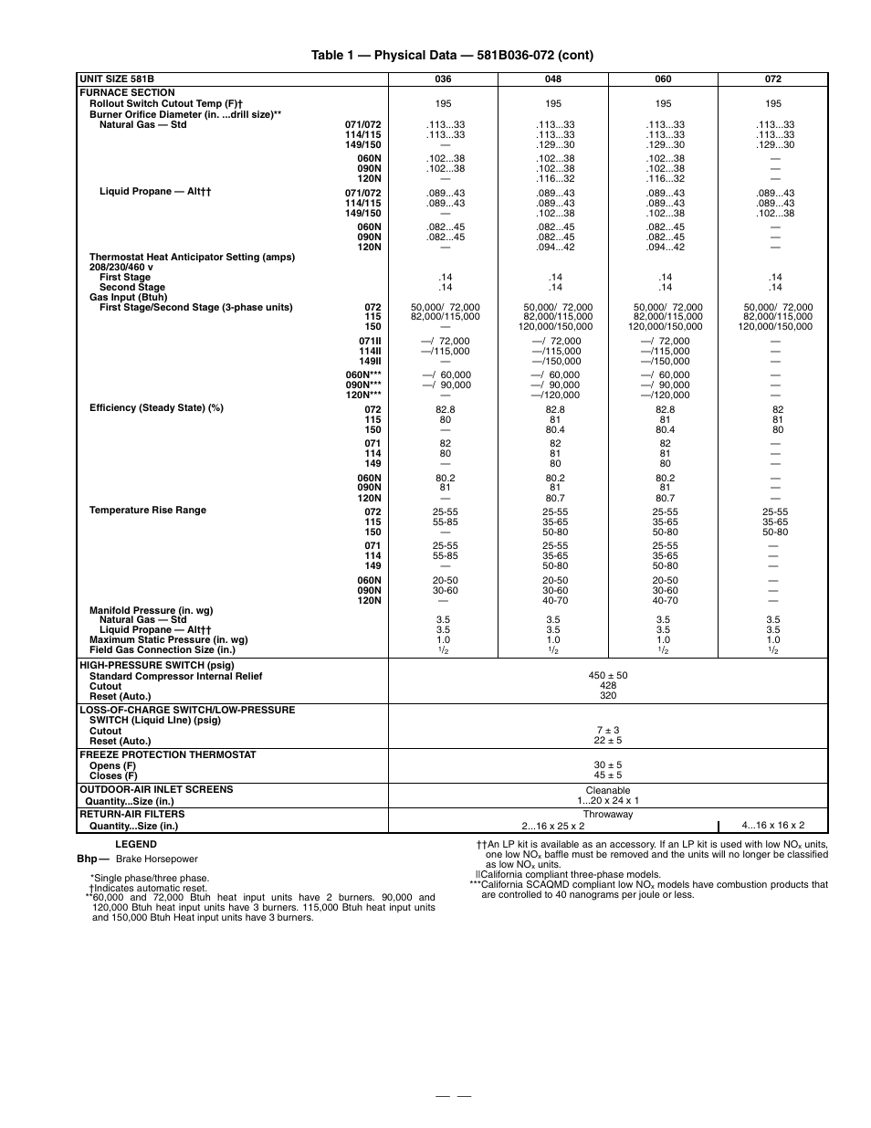 Bryant DURAPAC PLUS 581B User Manual | Page 7 / 52