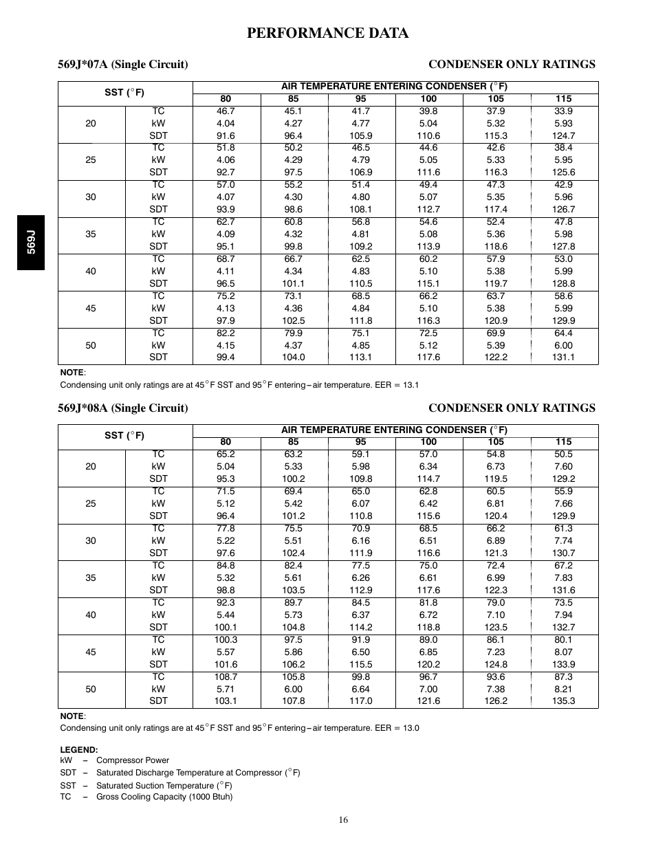 Performance data | Bryant LEGACY 569J User Manual | Page 16 / 52