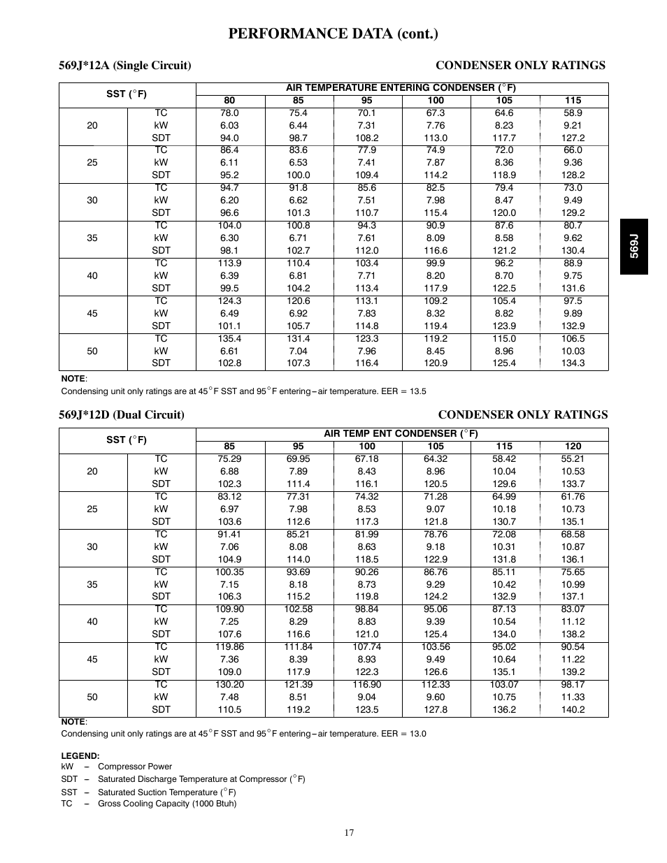 Performance data (cont.) | Bryant LEGACY 569J User Manual | Page 17 / 52