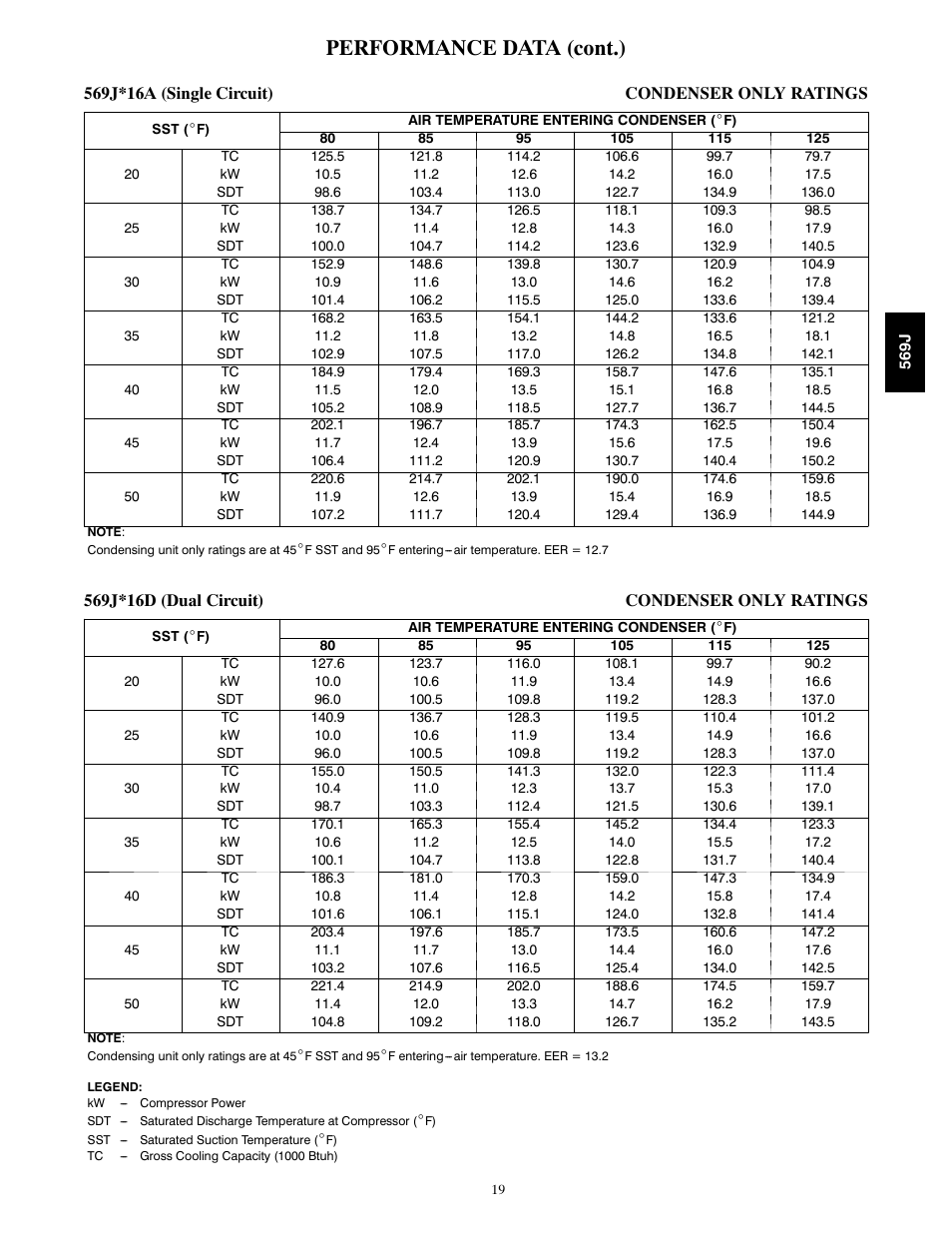 Performance data (cont.) | Bryant LEGACY 569J User Manual | Page 19 / 52