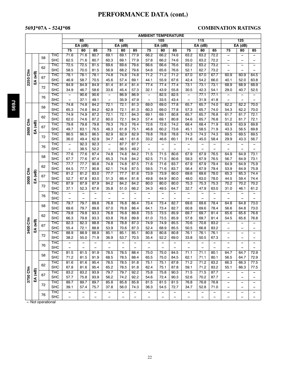 Performance data (cont.) | Bryant LEGACY 569J User Manual | Page 22 / 52