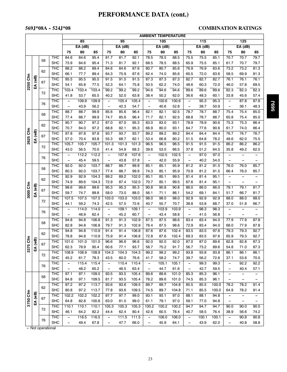 Performance data (cont.) | Bryant LEGACY 569J User Manual | Page 23 / 52